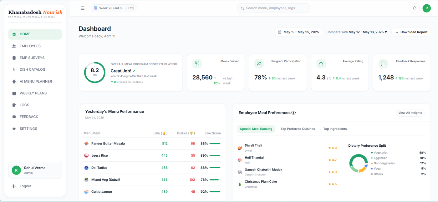 Khanabadosh Nourish corporate dashboard