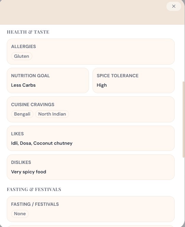 Understanding employee meal preferences and health profile