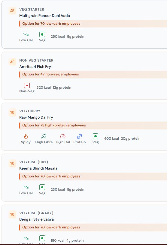 Engineering menus from employee preference data